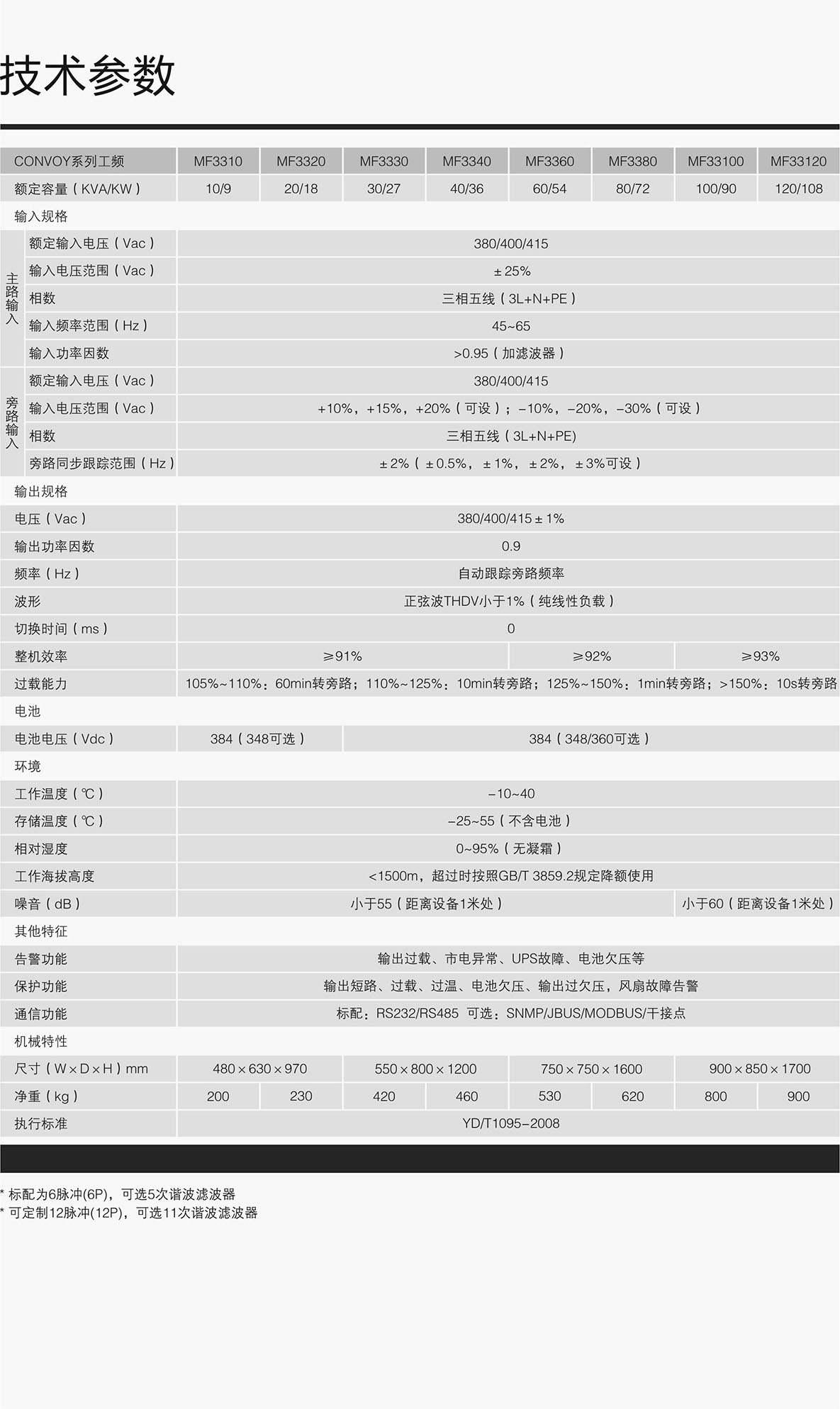 工頻三三10-120K.jpg