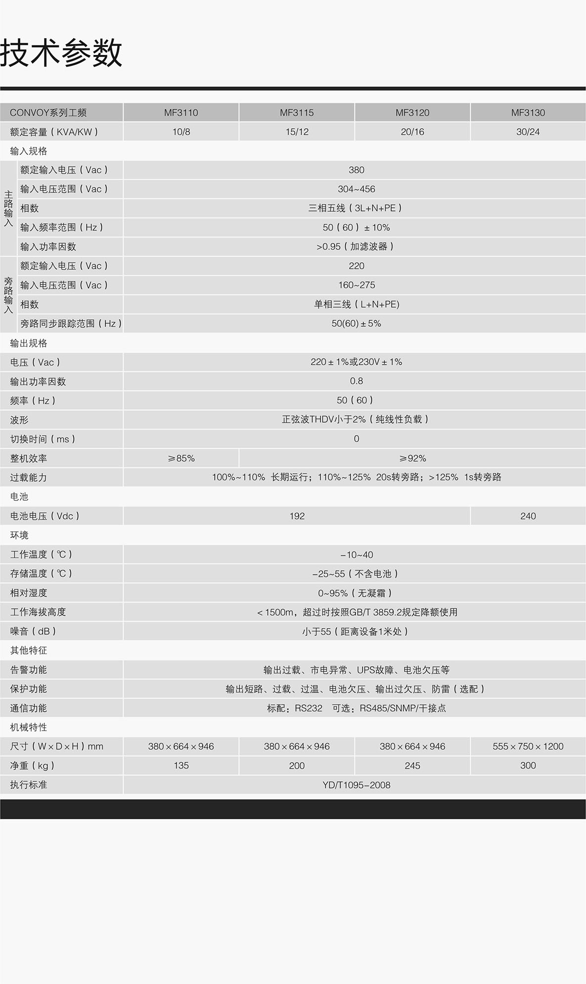 工頻三單10-30K.jpg